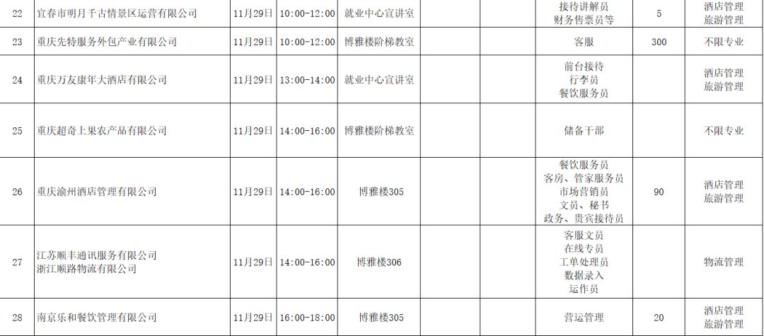 我系将于11月26日-29日召开毕业生双选会
